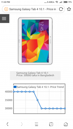 SAMSUNG GALAXY TAB 4 10.1 inch